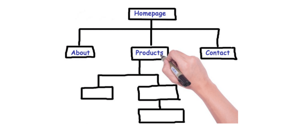 Graphical User Interface